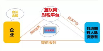 5月社保降費，互聯網信息服務業老板為何徹夜無眠？