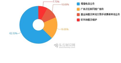 同花順2019上半年業(yè)績(jī)強(qiáng)勁增長(zhǎng)，凈利潤(rùn)同比飆升38.45%