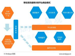 2016年移動資訊信息分發(fā)市場發(fā)展趨勢分析