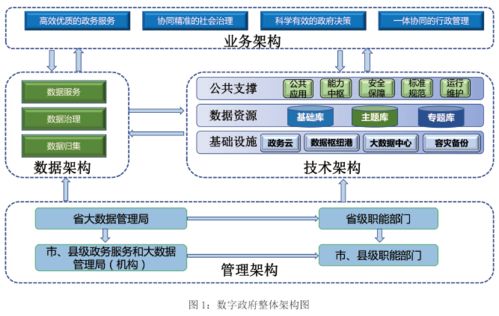 我省印發(fā)數(shù)字政府建設(shè)總體規(guī)劃，推進互聯(lián)網(wǎng)與教育政務(wù)服務(wù)一體化應(yīng)用