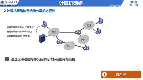 說在前面 信息服務(wù) 因特網(wǎng) isp rfc技術(shù)文檔 邊緣與核心 交換方式 定義與分類 網(wǎng)絡(luò)性能指標(biāo) 計算機(jī)網(wǎng)絡(luò)體系結(jié)構(gòu) 章節(jié)小結(jié)