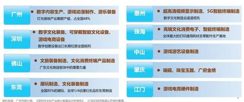 連續22年領跑全國，廣東文化產業營收突破2.1萬億元背后的秘密——數字文化創意內容應用服務的崛起